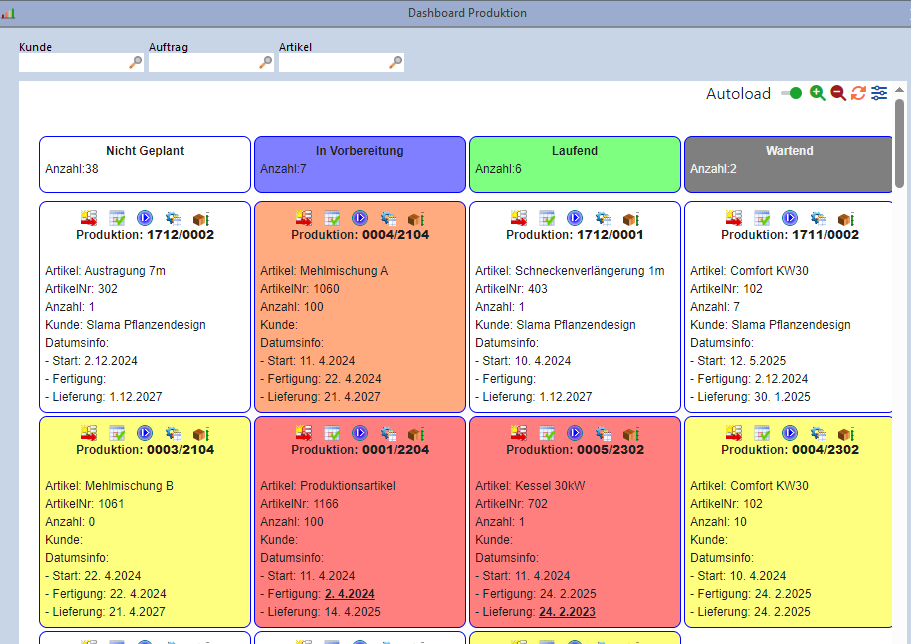 Dashboard Produktion