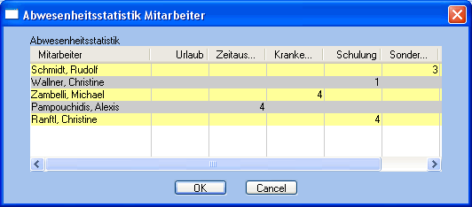 images_abwesenheitsstatistik_mitarbeiter