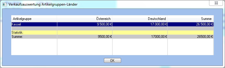 images_artikel_statistik_verkaufsstatistik_laender_1