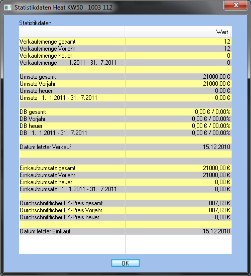 images_artikelstatistik_anzeigen_3