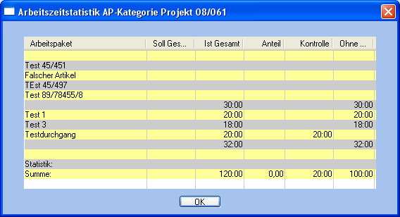 images_auswertung_projektzeiten_arbeitspaketkategorie