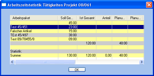 images_auswertung_projektzeiten_taetigkeit