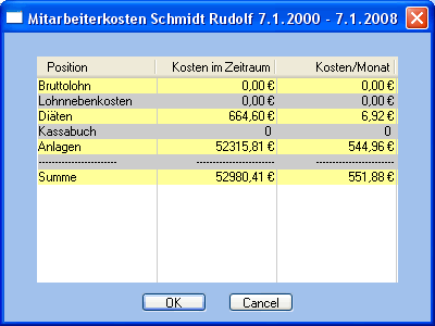 images_kostenrechnung_mitarbeiter