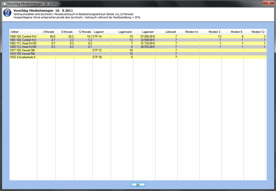 images_mindestbestandsmengen_vorschlagen_6