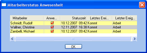 images_mitarbeiterstatus_anwesenheit