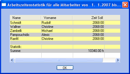 images_monats_arbeitszeitenstatistik_anzeigen_alle_mitarbeiter_2