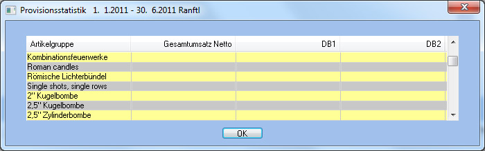 images_provisionsstatistik_rechnungen_artikelgruppen_2