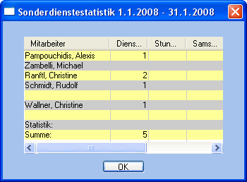 images_sonderdienstestatistik_1