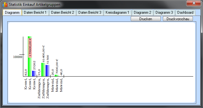 images_statistik_einkauf_artikelgruppenvergleich_4