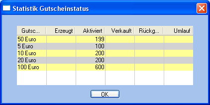 images_Statistik_Gutscheine_Gutscheinstatus_2