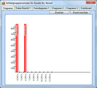 images_umsatzentwicklung_kunde_fuer_artikelgruppe_2