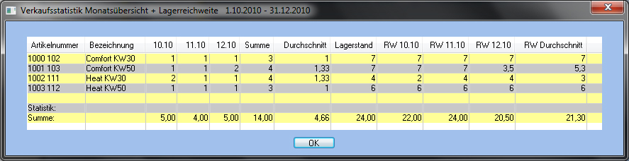 images_verkaufsstatistik_artikel_monatsuebersicht_lagerreichweite_6