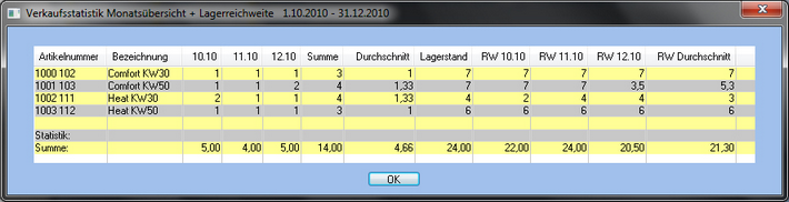 images_verkaufsstatistik_artikel_monatsuebersicht_lagerreichweite_6