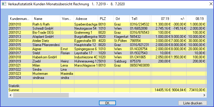 images_verkaufsstatistik_kunde_monate