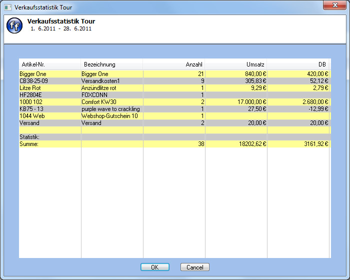 images_verkaufsstatistik_tour_6