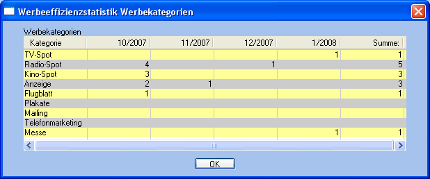 images_werbeeffizienzstatistik_kategorie_1