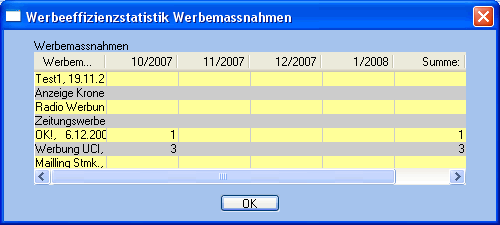 images_werbeeffizienzstatistik_werbemassnahmen_1